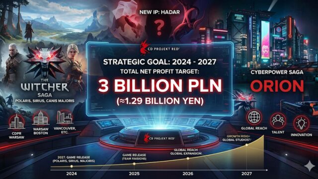 インセンティブプログラム